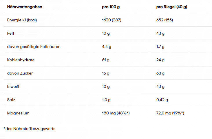 PowerBar Natural Energy