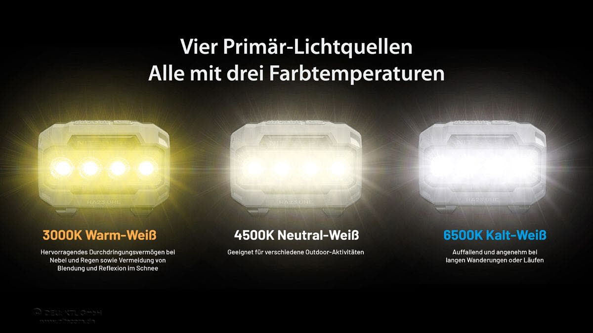 Nitecore HA23 UHE - 600 Lumen