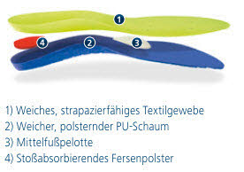 Barth Fußbett Sport
