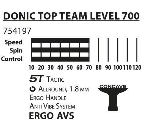 Donic Schildkröt Top Teams 700