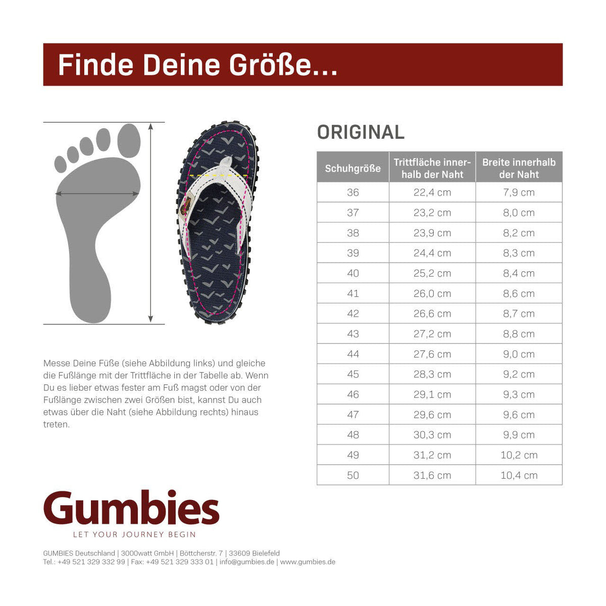 Gumbies
