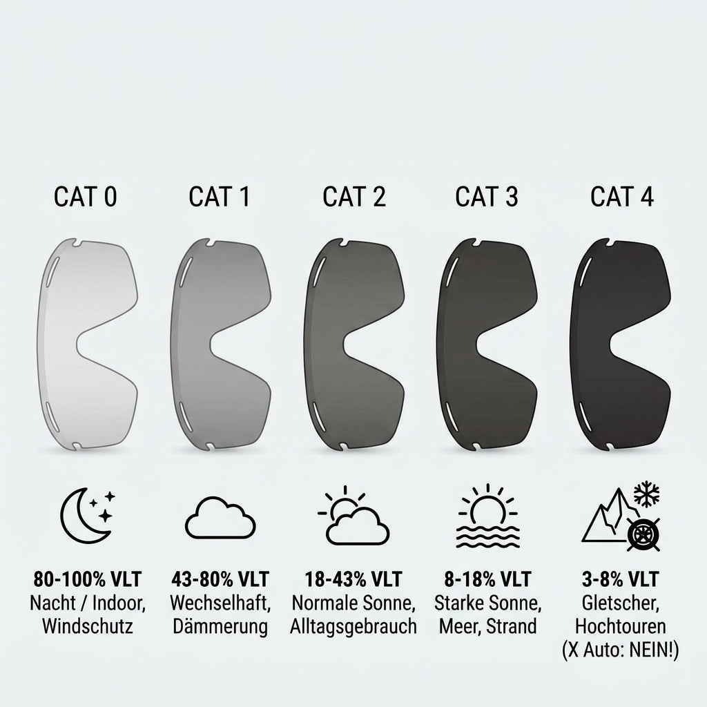 Sonnenbrillen-Kategorien erklärt: Welche Tönung brauchst du wirklich?