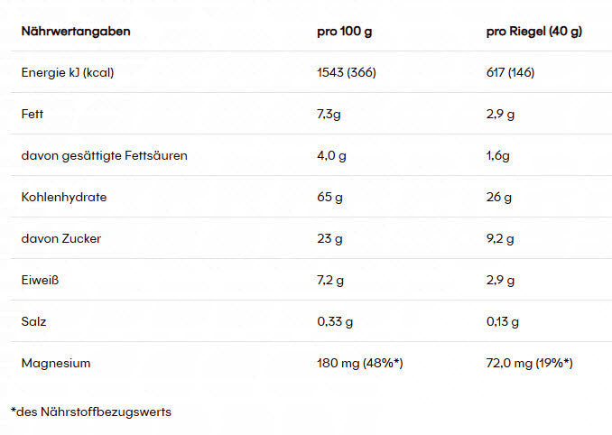 PowerBar Natural Energy Cereal
