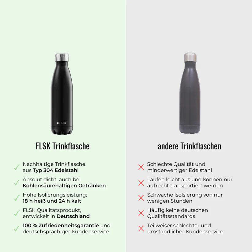 FLSK Isolierflasche 750ml