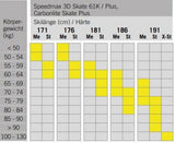 Fischer Sports Set CarbonliteSkatePlusMedium+RACE