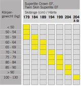 Fischer Sports Set TwinSkinSuperlite Stiff+BNG ConSteIn