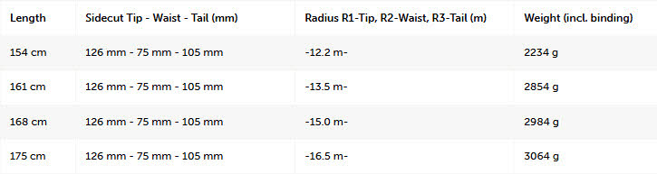 Völkl Set PEREGRINE MT+VMOT 10 GW