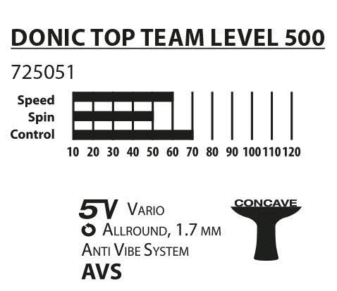 Donic Schildkröt Top Teams 500