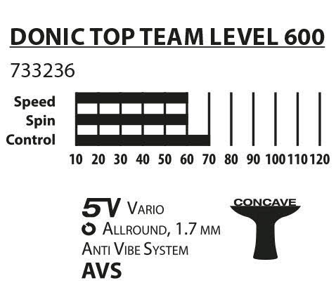 Donic Schildkröt Top Teams 600