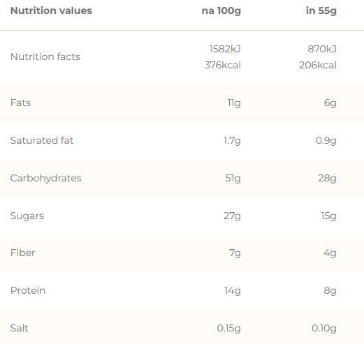 Chimpanzee Energy Bar