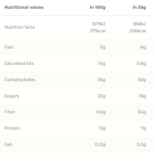 Chimpanzee Energy Bar