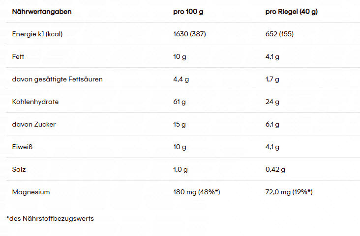 PowerBar Natural Energy