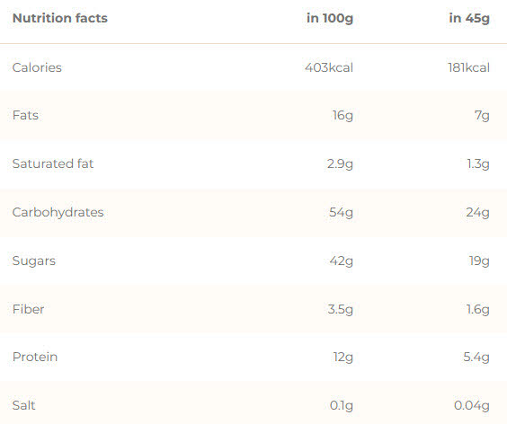 Chimpanzee Protein Bar