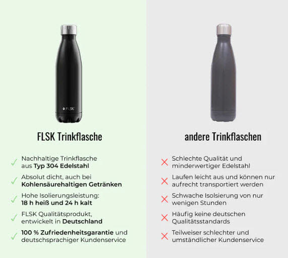 FLSK Isolierflasche 500ml