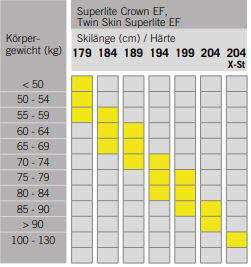 Fischer Sports Set TwinSkinSuperlite Stiff+BNG ConSteIn