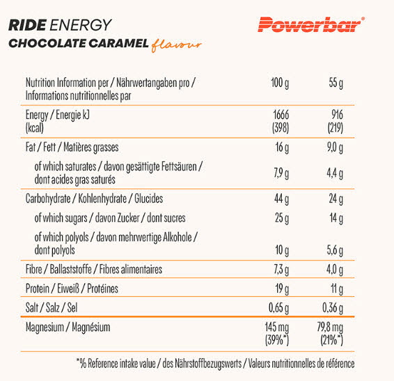 PowerBar Ride