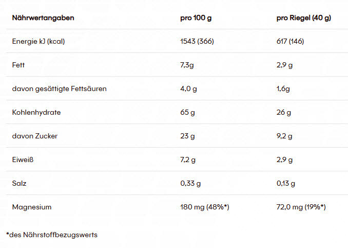 PowerBar Natural Energy Cereal