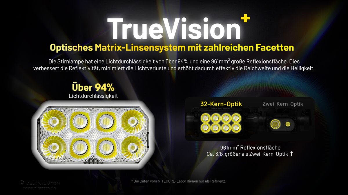 Nitecore HC75 UHE - 3000 Lumen