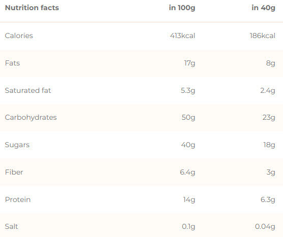 Chimpanzee Protein Bar
