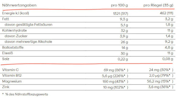 PowerBar Protein+ LowSugarImmuneSupport