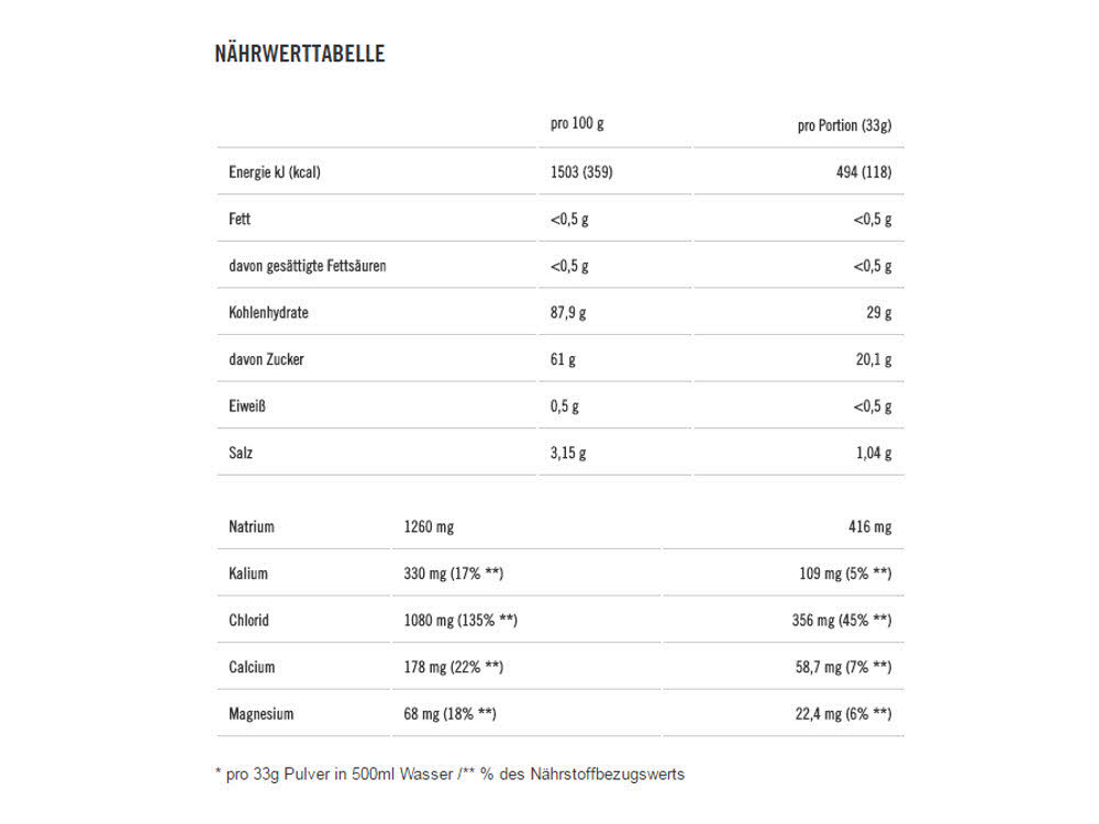 PowerBar Isoactive