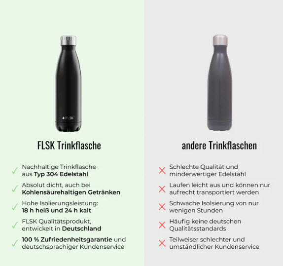 FLSK Isolierflasche 500ml