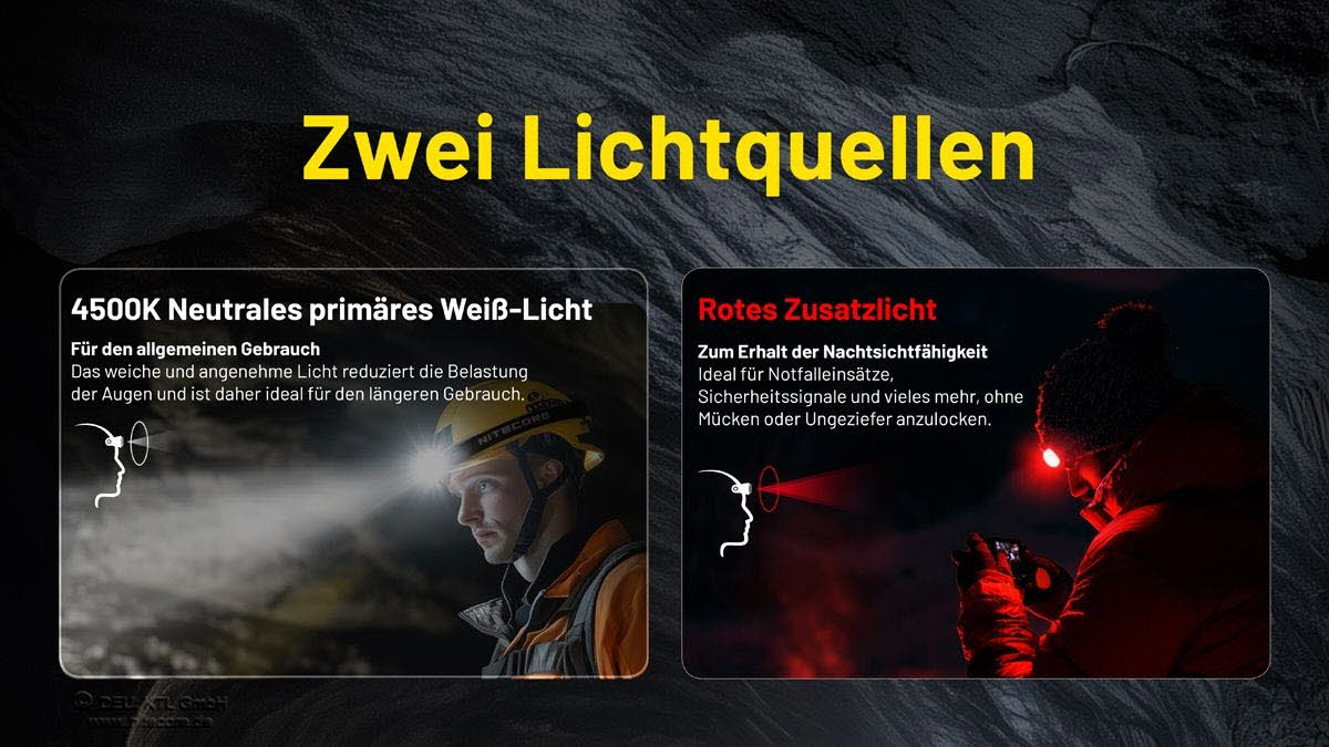 Nitecore HC75 UHE - 3000 Lumen