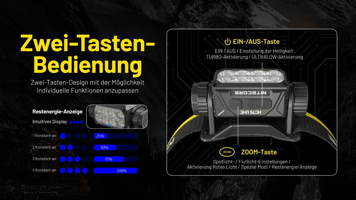 Nitecore HC75 UHE - 3000 Lumen