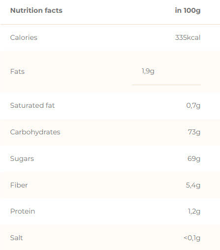 Chimpanzee Energy Chews