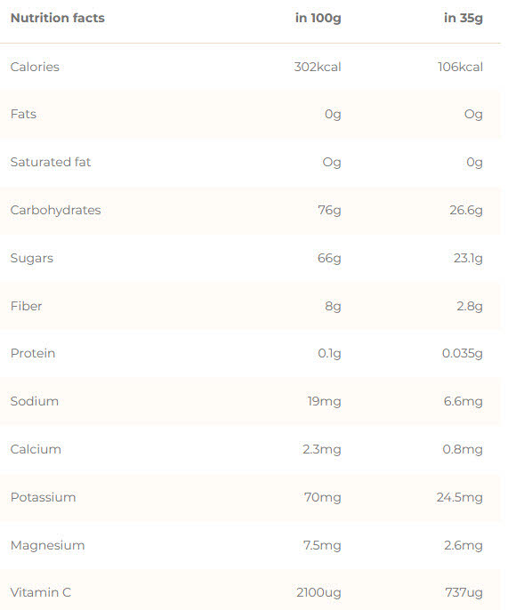 Chimpanzee Energy Gel